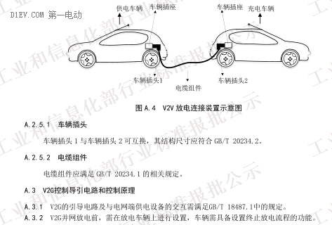 QC/T 1088-2017《电动汽车用充放电式电机控制器技术条件》(报批稿)