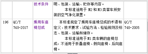 工信部公示电动汽车用增程器/城市环卫车/电机控制器技术条件等四项标准