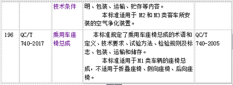 工信部公示电动汽车用增程器/城市环卫车/电机控制器技术条件等四项标准 工信部公示电动汽车用增程器/城市环卫车/电机控制器技术条件等四项标准