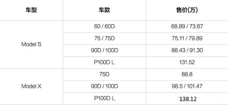 特斯拉2月21日将涨价 涉及全系车型及选装件