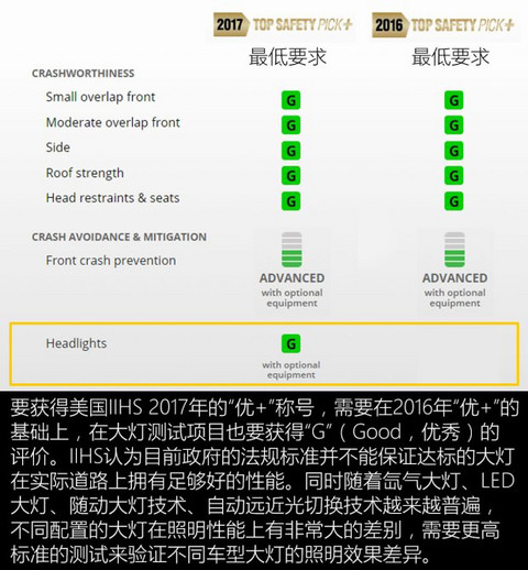  为何未获IIHS优+? 特斯拉MODEL S/宝马i3安全碰撞测试解析