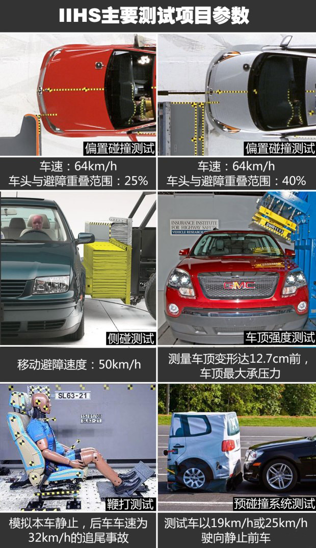  為何未獲IIHS優(yōu)+? 特斯拉MODEL S/寶馬i3安全碰撞測試解析