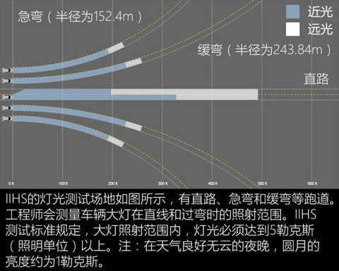  为何未获IIHS优+? 特斯拉MODEL S/宝马i3安全碰撞测试解析