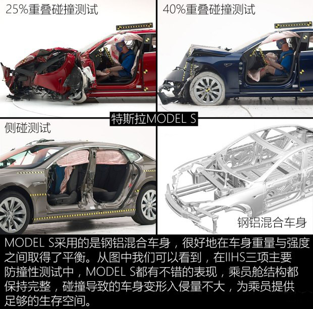  为何未获IIHS优+? 特斯拉MODEL S/宝马i3安全碰撞测试解析