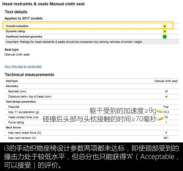  为何未获IIHS优+? 特斯拉MODEL S/宝马i3安全碰撞测试解析