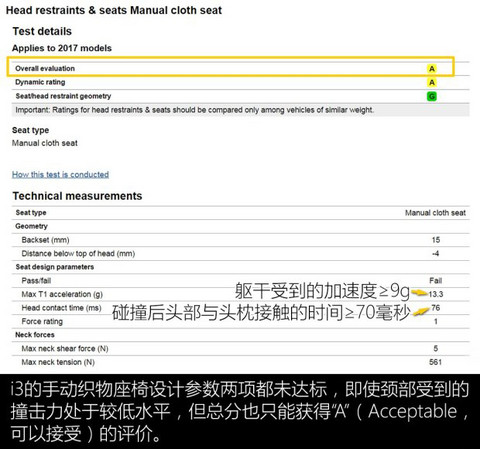  为何未获IIHS优+? 特斯拉MODEL S/宝马i3安全碰撞测试解析