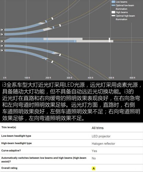 第一电动网新闻图片