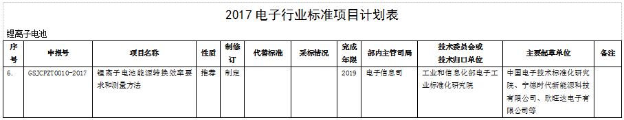 工信部对《锂离子电池能源转换效率要求和测量方法》国标项目征集意见