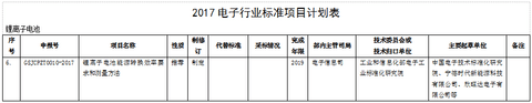 工信部对《锂离子电池能源转换效率要求和测量方法》国标项目征集意见