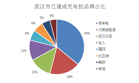 第一電動(dòng)網(wǎng)新聞圖片