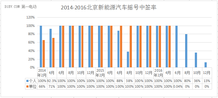 第一电动网新闻图片