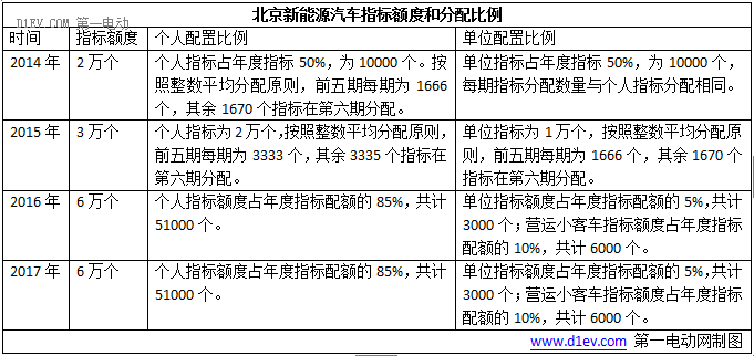 第一电动网新闻图片