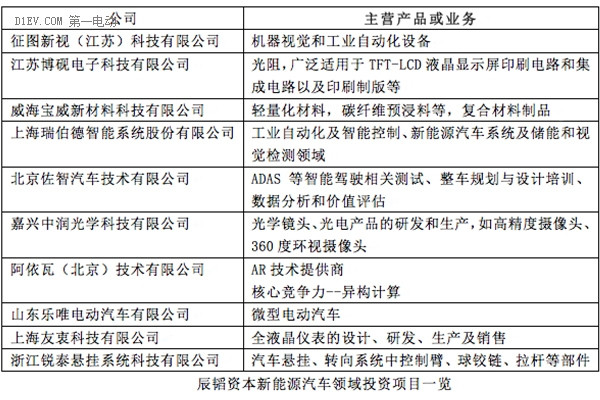 第一電動(dòng)網(wǎng)新聞圖片