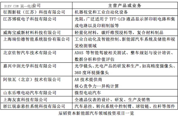 第一电动网新闻图片