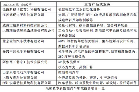 第一电动网新闻图片