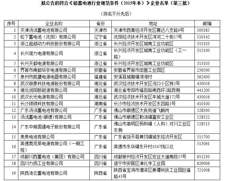 工信部公布第三批鉛蓄電池名單，松下等19家企業(yè)入選