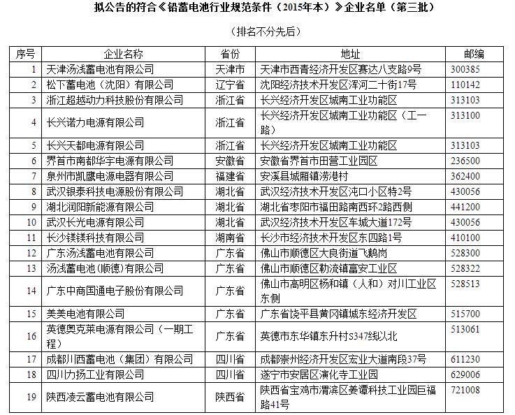 工信部公布第三批铅蓄电池名单，松下等19家企业入选