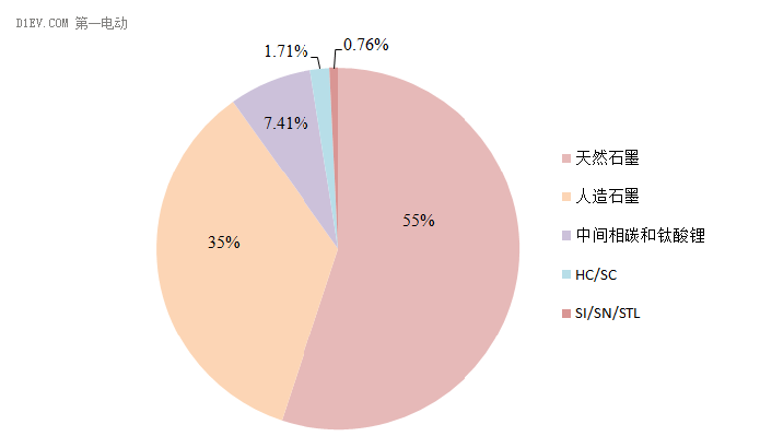 解析鋰離子電池正負(fù)極材料的現(xiàn)在和未來(lái)——負(fù)極篇