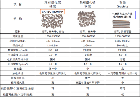 解析锂离子电池正负极材料的现在和未来——负极篇