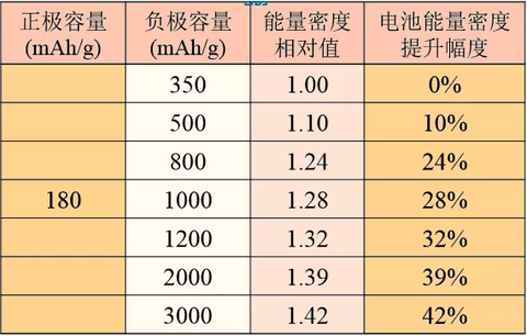 解析锂离子电池正负极材料的现在和未来——负极篇