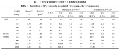 解析锂离子电池正负极材料的现在和未来——负极篇