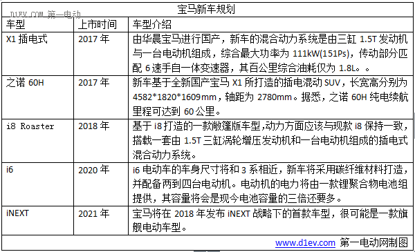 2017年大眾/寶馬/奔馳八大外資品牌新能源車型規(guī)劃，插電式混動(dòng)車成主流