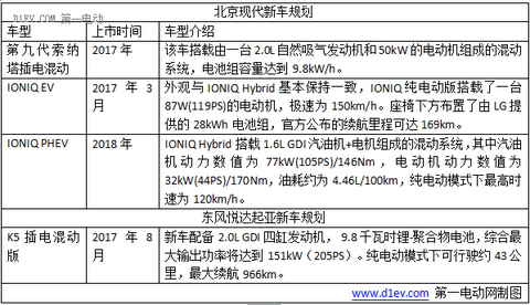 2017年大众/宝马/奔驰八大外资品牌新能源车型规划，插电式混动车成主流