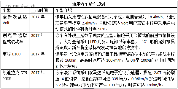 2017年大眾/寶馬/奔馳八大外資品牌新能源車型規(guī)劃，插電式混動(dòng)車成主流