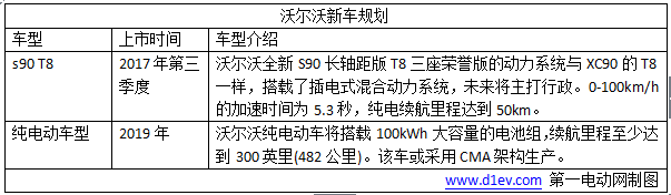 2017年大众/宝马/奔驰八大外资品牌新能源车型规划，插电式混动车成主流