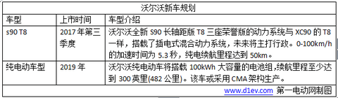 2017年大众/宝马/奔驰八大外资品牌新能源车型规划，插电式混动车成主流