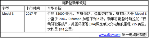 2017年大众/宝马/奔驰八大外资品牌新能源车型规划，插电式混动车成主流