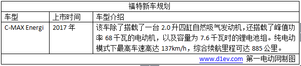 2017年大眾/寶馬/奔馳八大外資品牌新能源車型規(guī)劃，插電式混動(dòng)車成主流