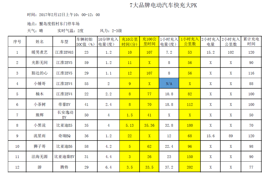 第一电动网新闻图片