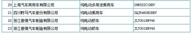 第293批车型申请公告发布，209款新能源车入选