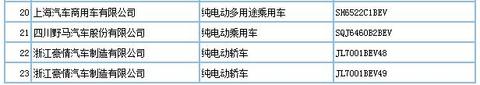 第293批车型申请公告发布，209款新能源车入选