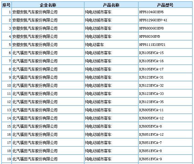 第293批車型申請公告發(fā)布，209款新能源車入選