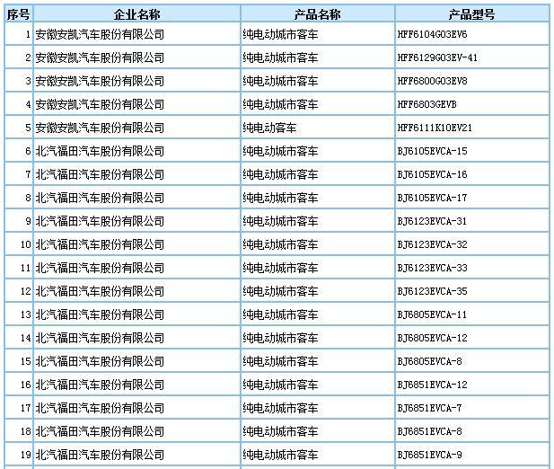 第293批车型申请公告发布，209款新能源车入选