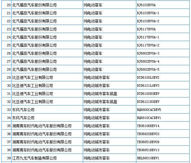 第293批車型申請公告發(fā)布，209款新能源車入選