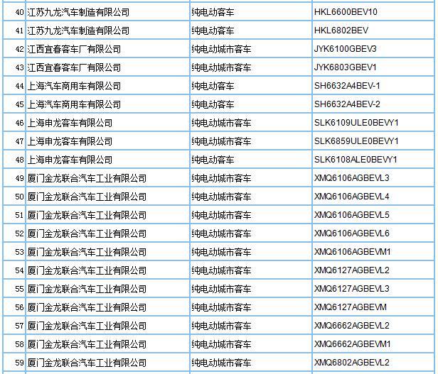 第293批車型申請公告發(fā)布，209款新能源車入選