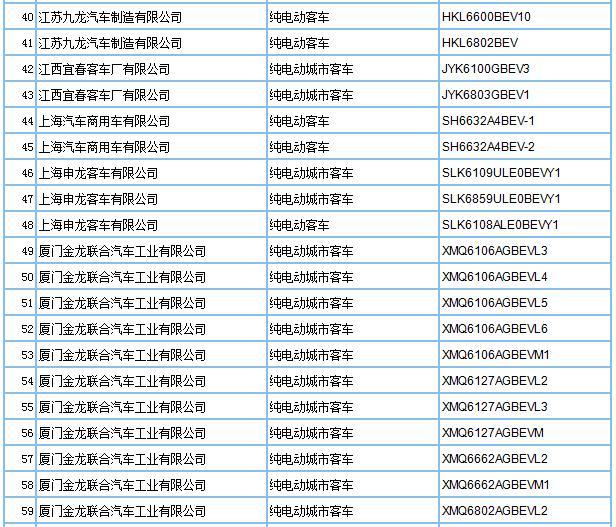 第293批车型申请公告发布，209款新能源车入选