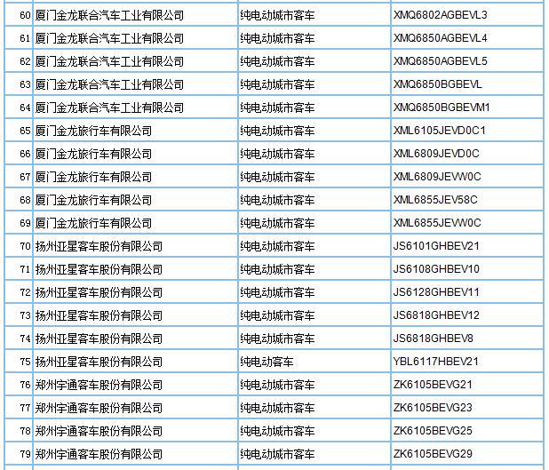 第293批車型申請公告發(fā)布，209款新能源車入選