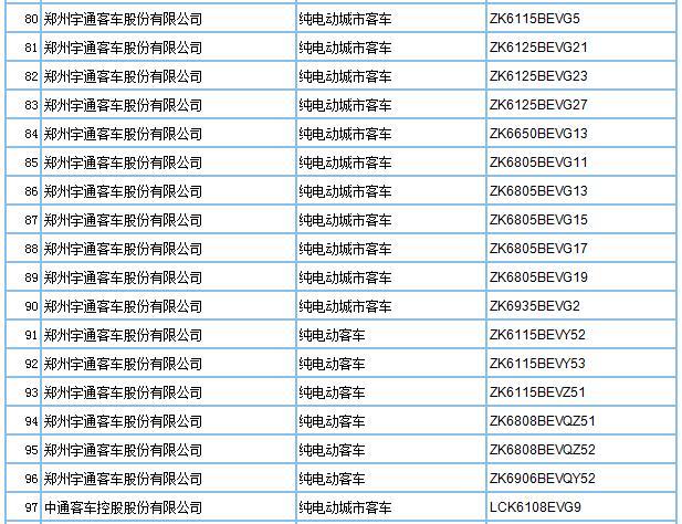 第293批車型申請公告發(fā)布，209款新能源車入選