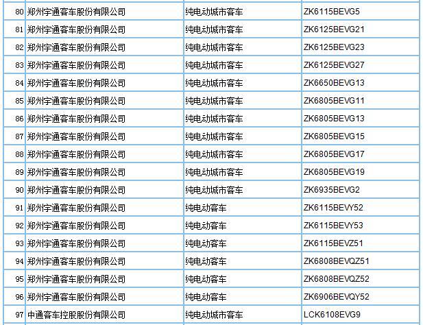 第293批车型申请公告发布，209款新能源车入选