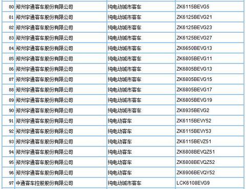 第293批车型申请公告发布，209款新能源车入选