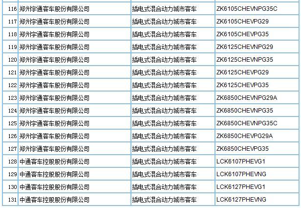 第293批車型申請公告發(fā)布，209款新能源車入選