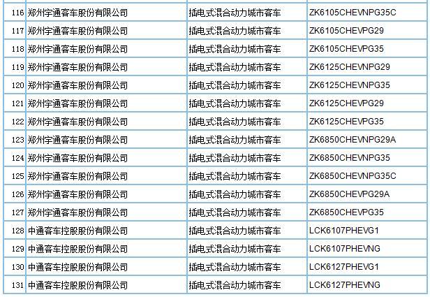 第293批车型申请公告发布，209款新能源车入选