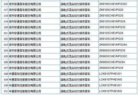 第293批车型申请公告发布，209款新能源车入选
