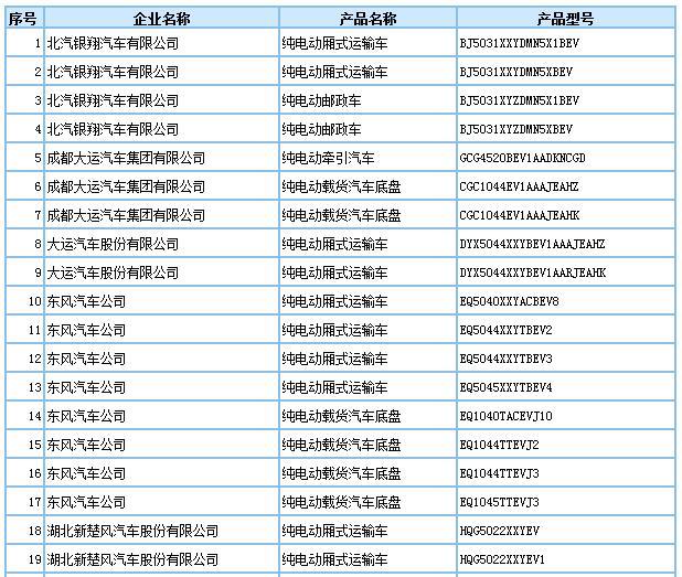 第293批車型申請公告發(fā)布，209款新能源車入選