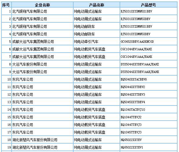 第293批车型申请公告发布，209款新能源车入选