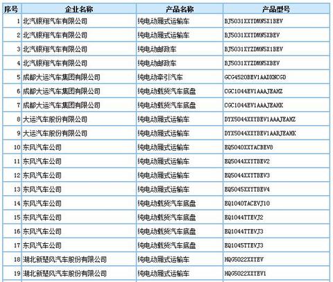 第293批车型申请公告发布，209款新能源车入选